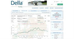 Desktop Screenshot of della-uz.com